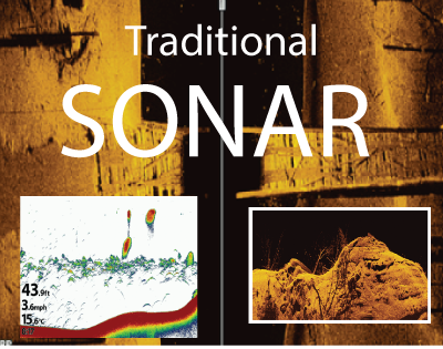 Traditional Sonar